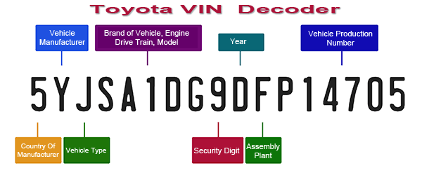 toyota engine serial number decoder